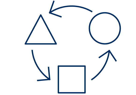 Triangulation